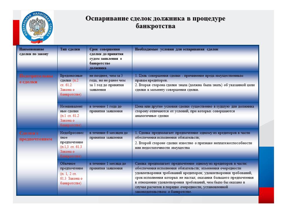 Оспаривание оценки имущества в деле о банкротстве образец